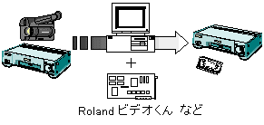 VTR to VTR via PC